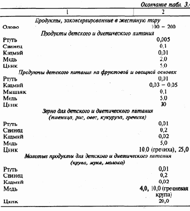 Загрязнение окружающей среды токсикантами и количественные критерии оценки его фактического уровня