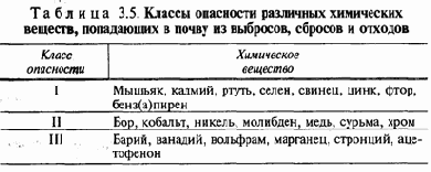 Токсиканты и их специфические биогеохимические особенности