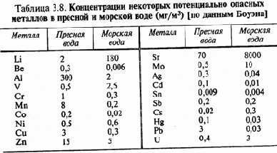 Понятие токсичности и канцерогенности элементов и соединений