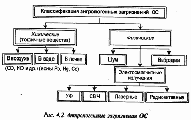Защита атмосферы