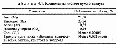 Защита атмосферы