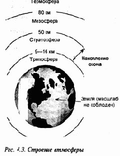 Защита атмосферы