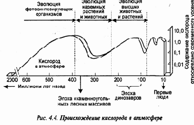 Защита атмосферы