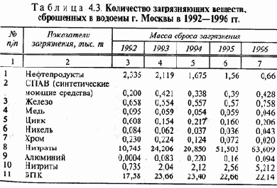Защита гидросферы