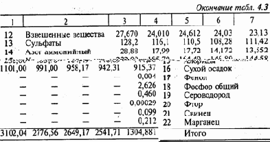 Защита гидросферы