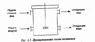 Защита гидросферы