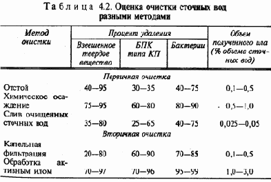 Защита гидросферы