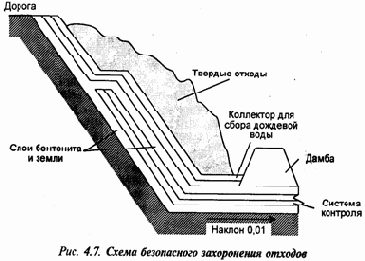 Охрана литосферы
