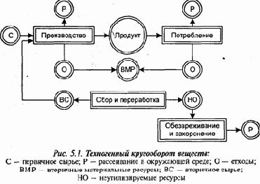 Основные понятия