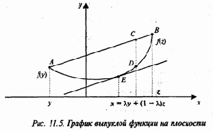 Задача поиска