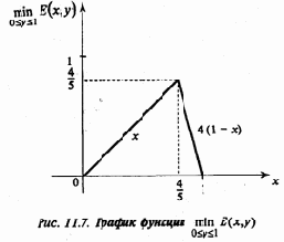 Игровые модели