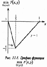 Игровые модели
