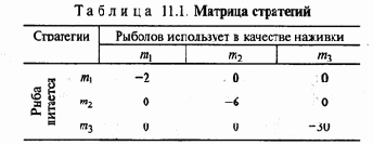 Игровые модели