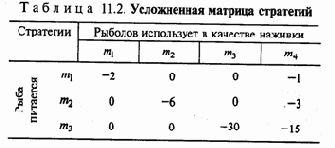 Игровые модели
