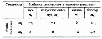 Игровые модели