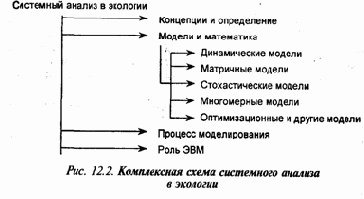 Комплексная схема системного анализа