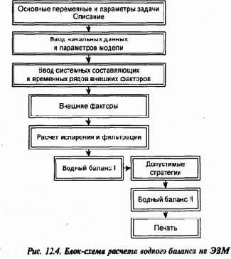 Задача управления водохранилищем