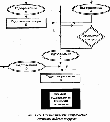 Управление водной системой