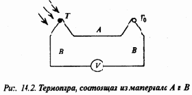 Создание требуемых параметров микроклимата в производственных помещениях