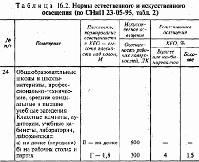 Создание требуемых условий освещения на рабочем месте