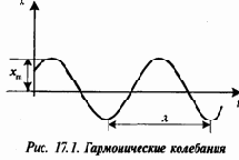 Действие шума, ультра- и инфразвука, а также вибрации на организм человека