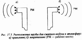 Основные методы борьбы с шумом, инфра- и ультразвуком и вибрацией