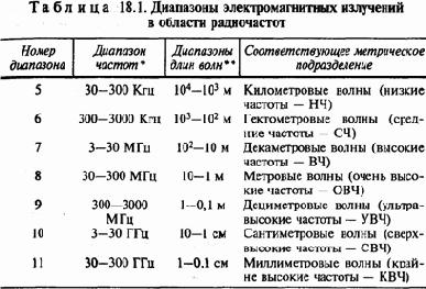 Защита от электромагнитных полей и лазерного излучения