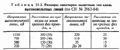 Защита от электромагнитных полей и лазерного излучения