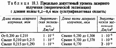 Защита от электромагнитных полей и лазерного излучения