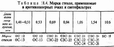Защита от электромагнитных полей и лазерного излучения