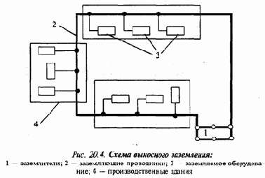 Защита человека от поражения электрическим током