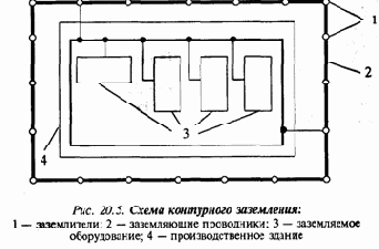 Защита человека от поражения электрическим током