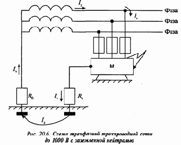 Защита человека от поражения электрическим током