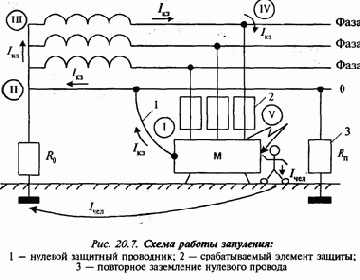 Защита человека от поражения электрическим током