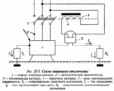 Защита человека от поражения электрическим током