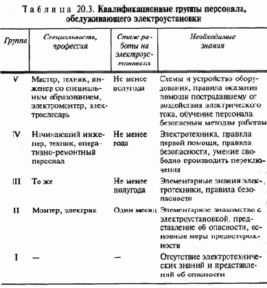 Защита человека от поражения электрическим током