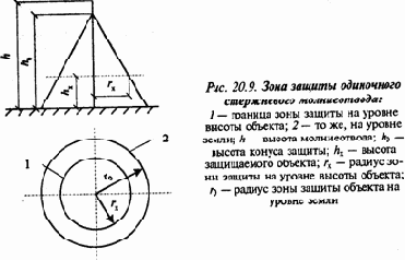 Молниезащита