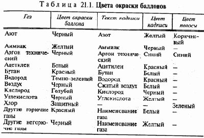 Безопасность работы оборудования под давлением выше атмосферного