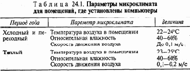 Обеспечение безопасности при работе с компьютером