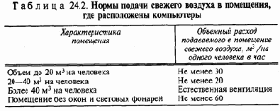 Обеспечение безопасности при работе с компьютером