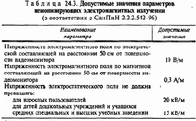 Обеспечение безопасности при работе с компьютером
