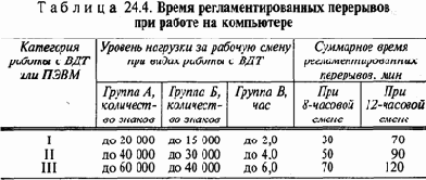 Обеспечение безопасности при работе с компьютером