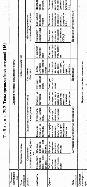 Классификация чрезвычайных ситуаций