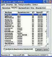 ����������� �������� ������ � �� Windows 2000/��