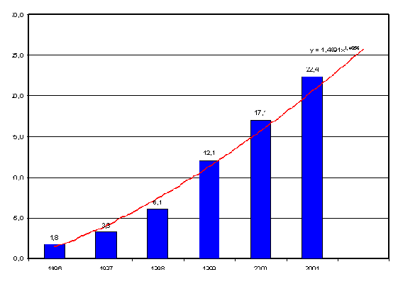 ������ � ������ ������������.