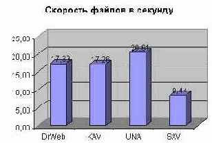 ���������� ��������: