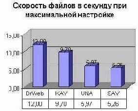 ���������� ��������: