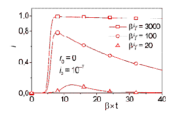 SIR ������ � � ��������