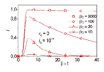 SIR ������ � � ��������