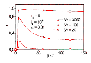 SIR ������ � � ��������